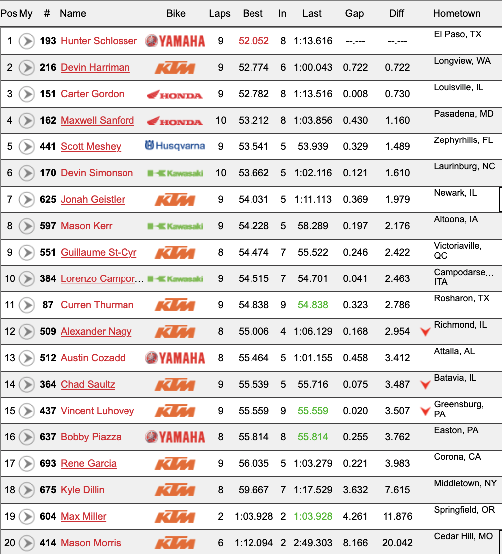 250 B Practice