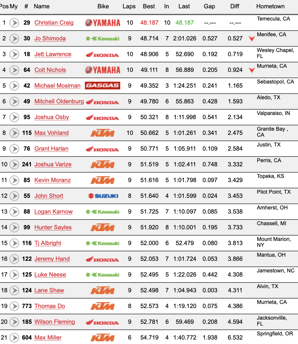 250 A Practice